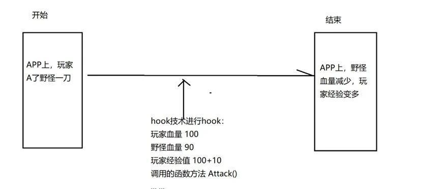 Example Image
