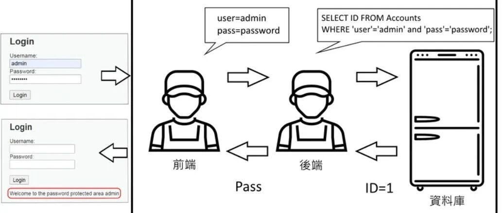 Example Image