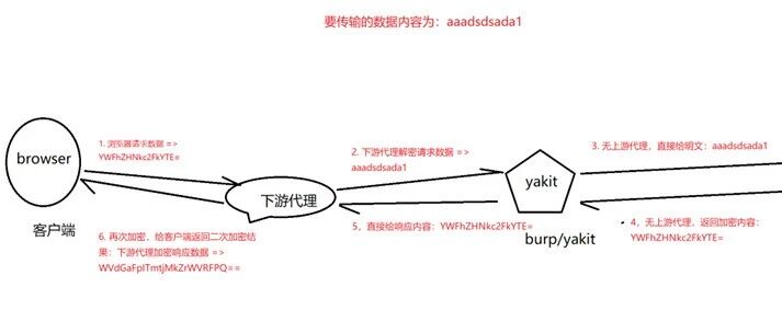 Example Image