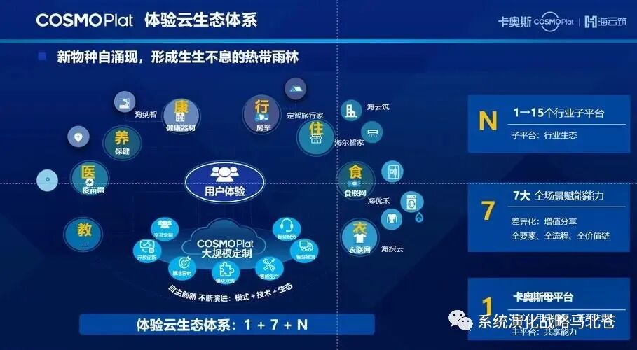 马北苍讲智能战略：解码海尔卡奥斯工业互联网平台架构及运行逻辑，价值创造范式的变革 - 脉脉
