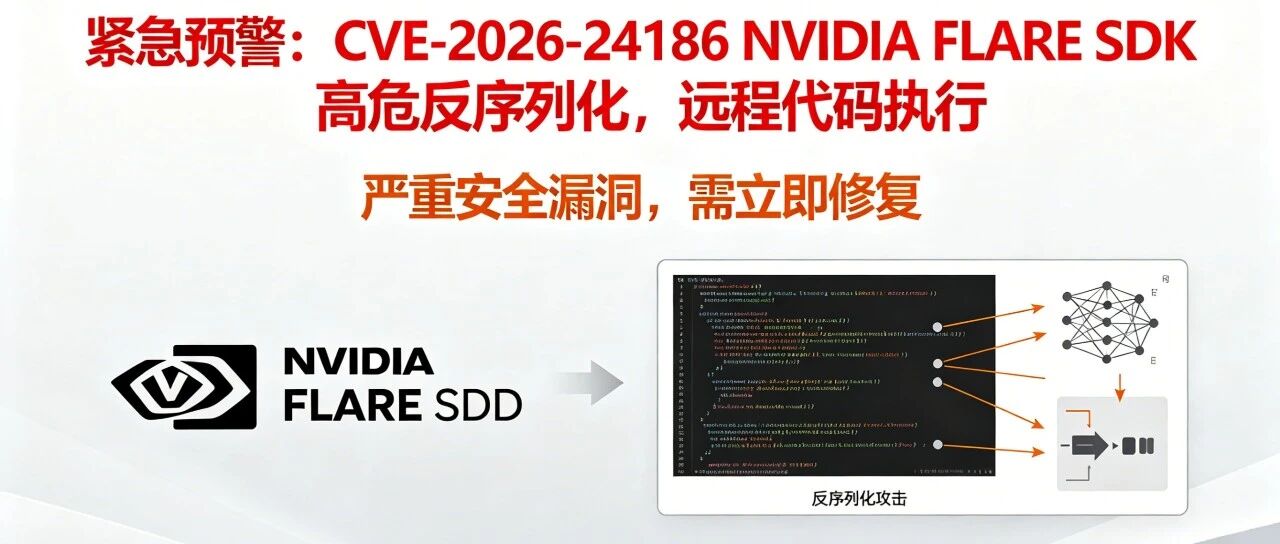 Example Image