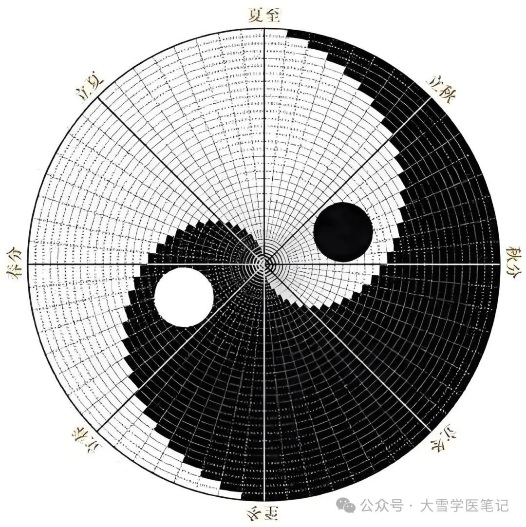 一天中影子最短时刻出现在几点