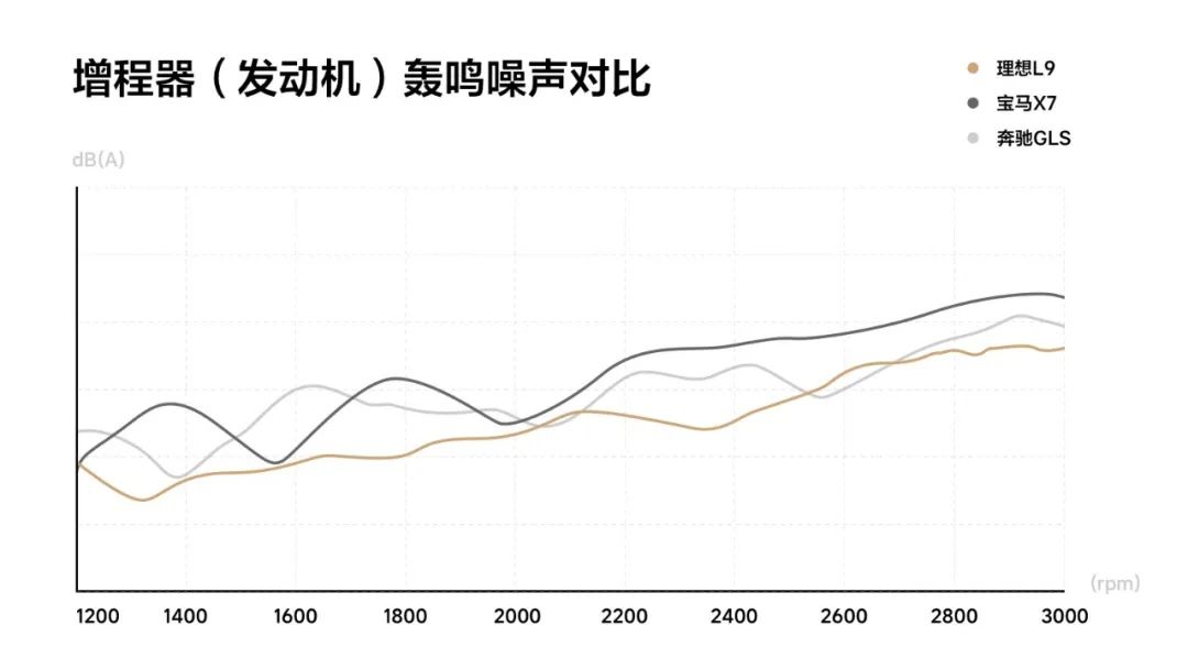 理想L系列车型NVH优化策略的图5