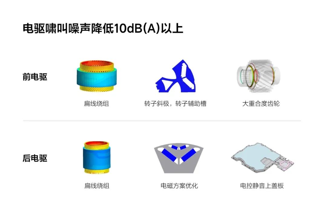 理想L系列车型NVH优化策略的图6