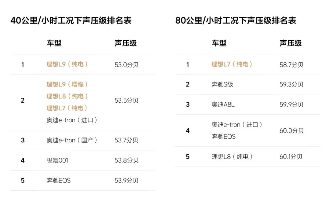 理想L系列车型NVH优化策略的图1