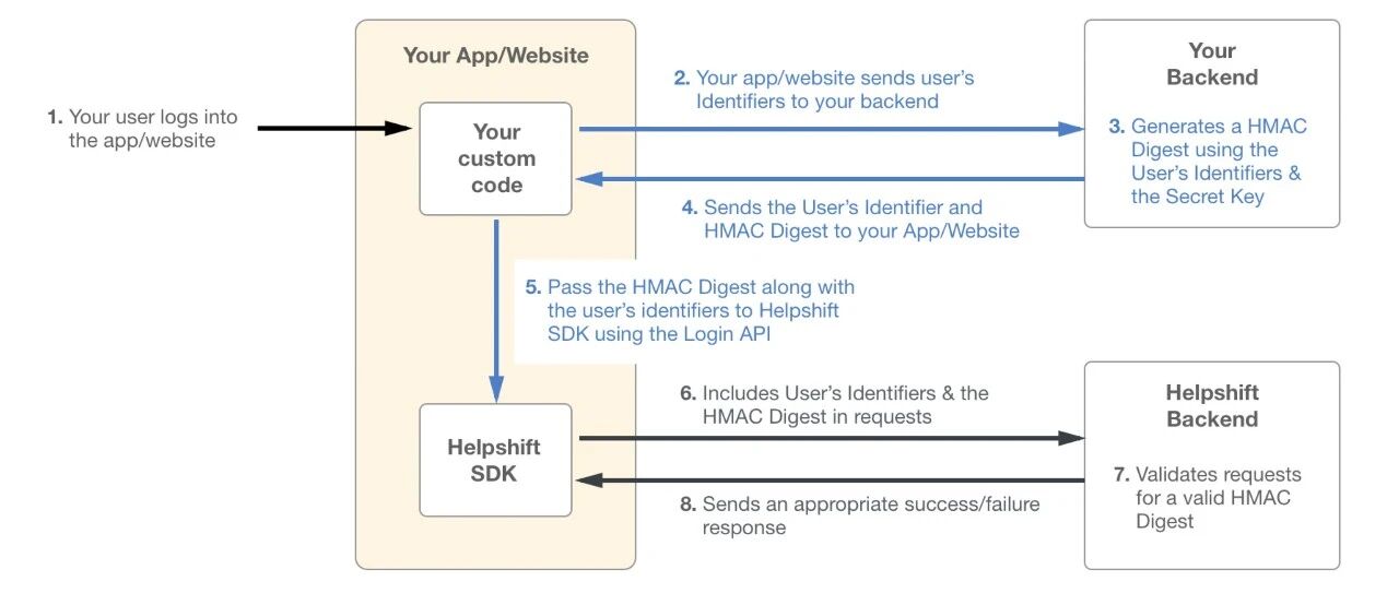 Example Image