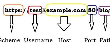Example Image