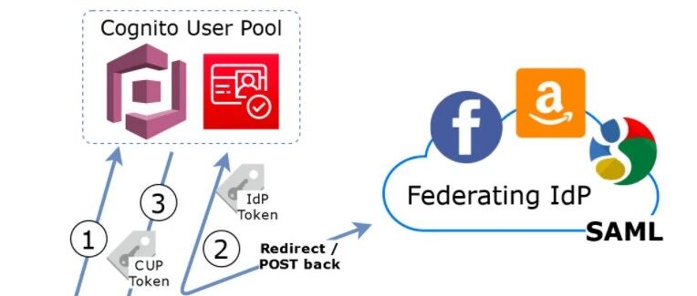 Example Image