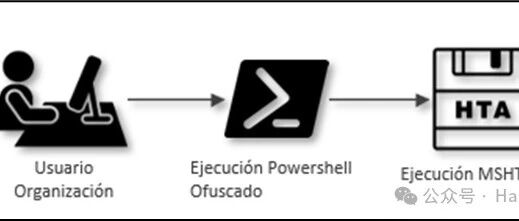 Example Image
