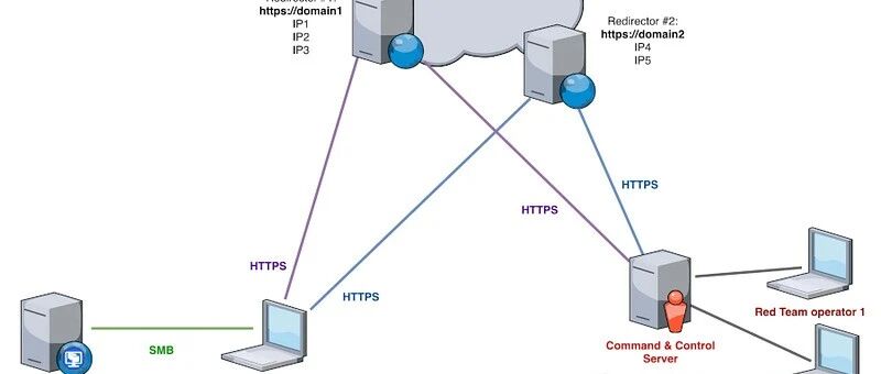 Example Image