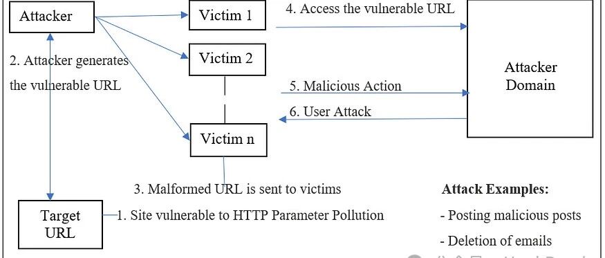 Example Image