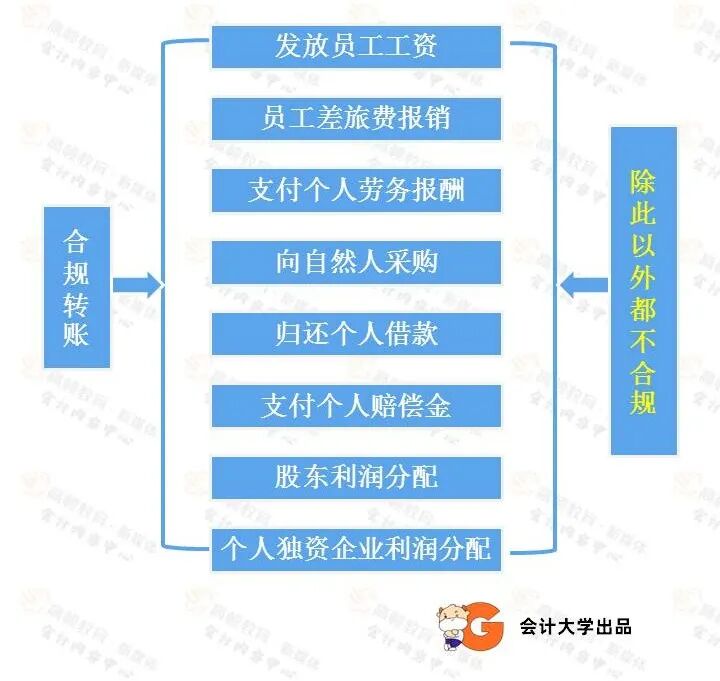 代理记账,环评验收,安评验收