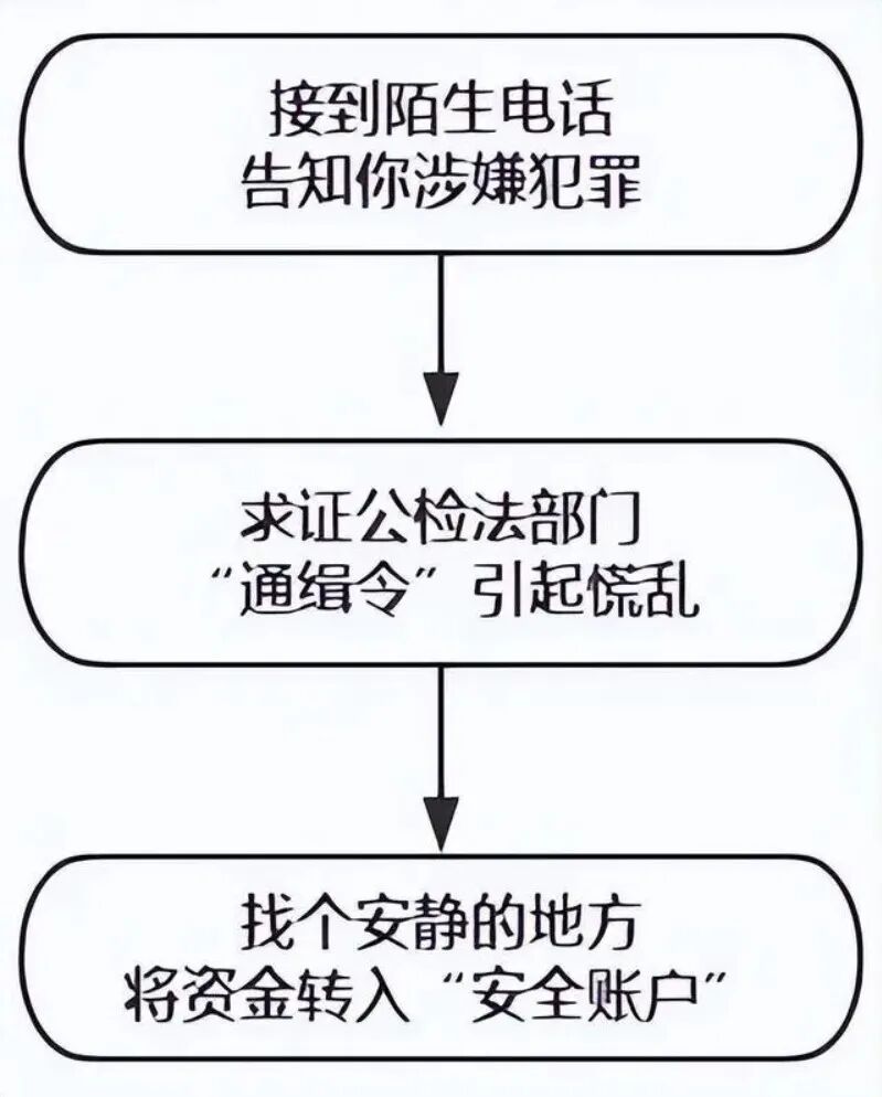 中高考诈骗陷阱_诈骗陷阱_中考诈骗陷阱