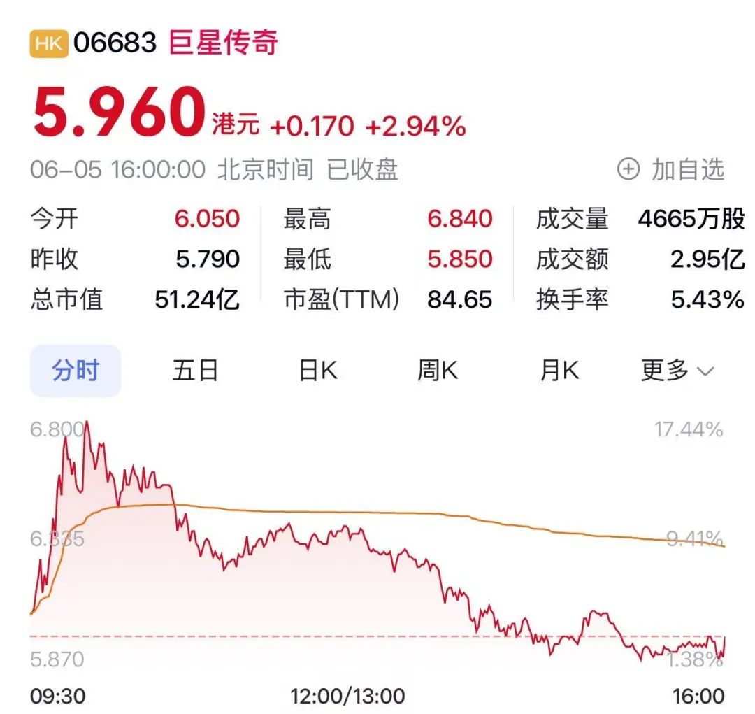 周杰伦概念股股价连续上涨