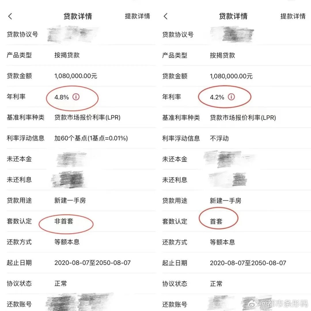 关于房贷利率，央行最新发布！