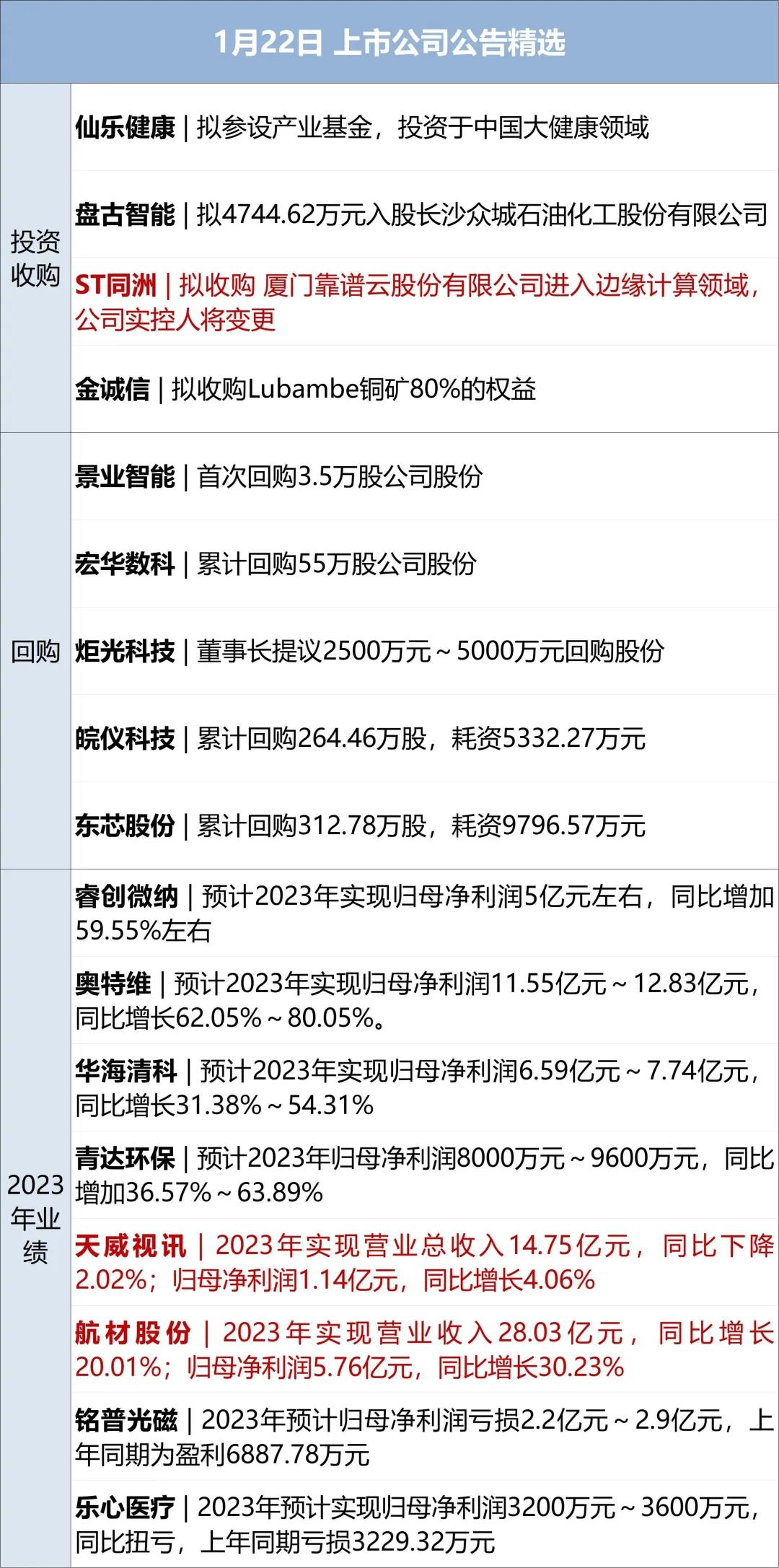 四川资讯