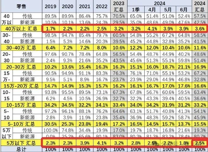 7 000.00万元是多少钱