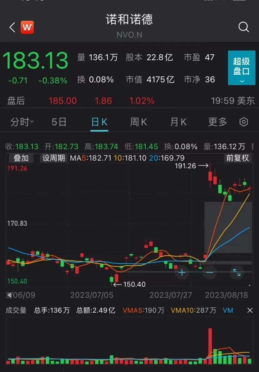 減肥藥物有哪些_藥物減肥_減肥藥物前十名