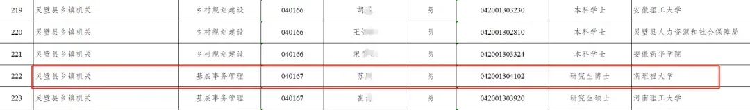 斯坦福大学博士拟录为乡镇公务员