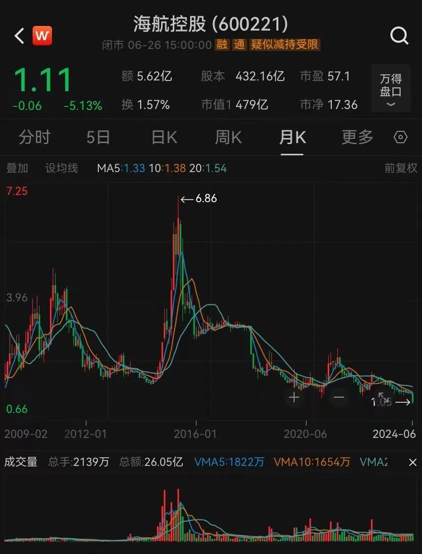 2024年08月09日 海南航空股票