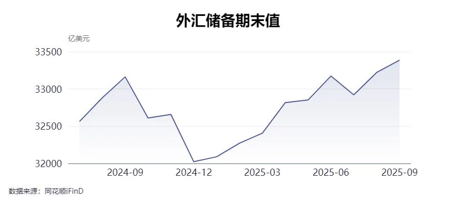 央行连续第11个月增持黄金