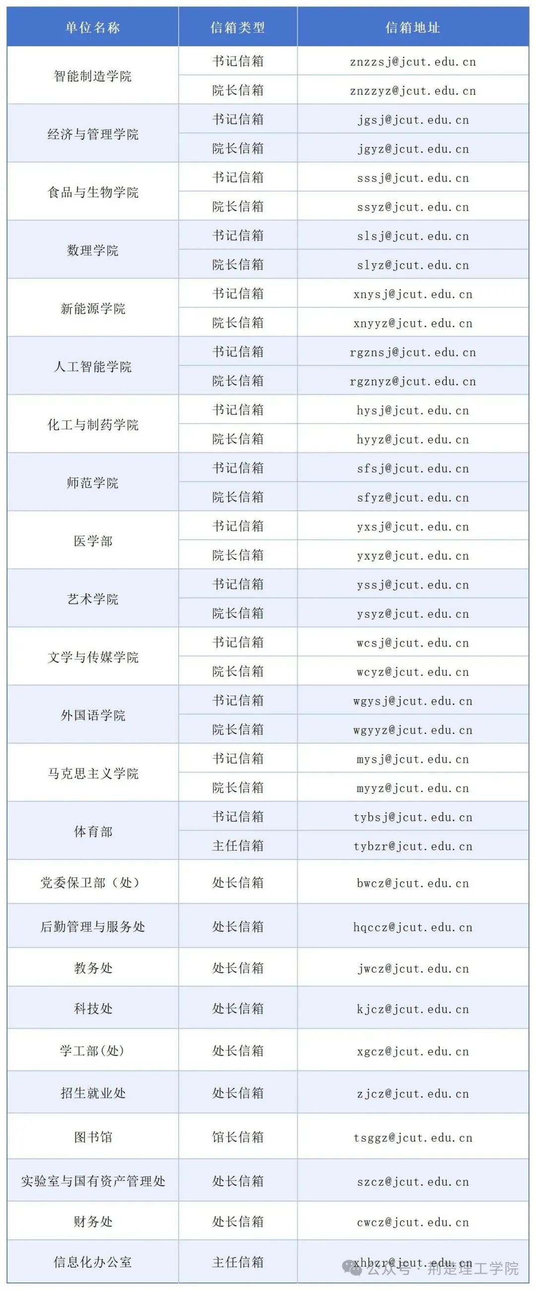 附件三 各相关学院（部）信访邮箱_Sheet1(1).jpg