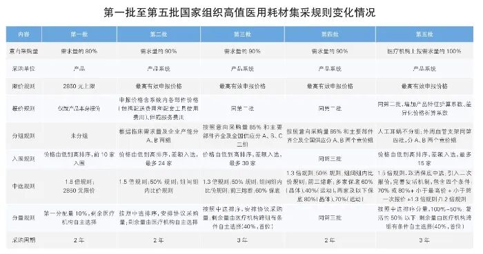 医疗耗材怎么进货医用耗材集采在转型“深水区”求进求变_https://www.jmylbn.com_新闻资讯_第1张