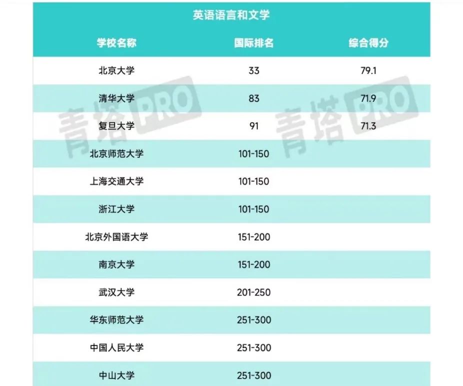 外国语大学排名_国内外国语大学排名前十_国内外国语大学排行榜