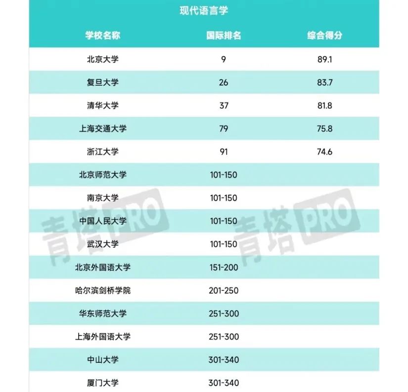 外国语大学排名_国内外国语大学排行榜_国内外国语大学排名前十