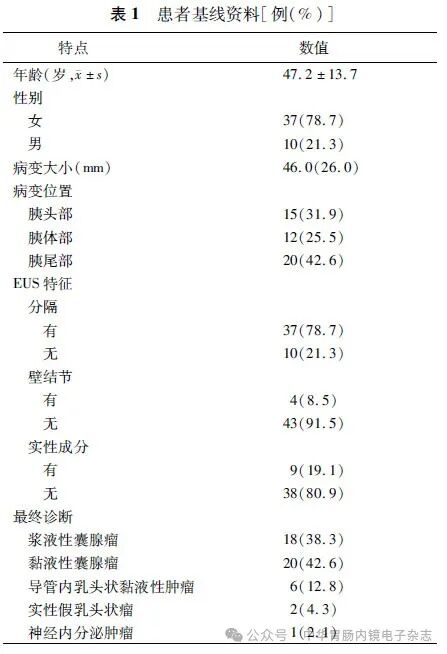 活检钳怎么用超声内镜引导下经穿刺针活检钳活检在胰腺囊性肿瘤诊断中的应用_https://www.jmylbn.com_新闻资讯_第3张