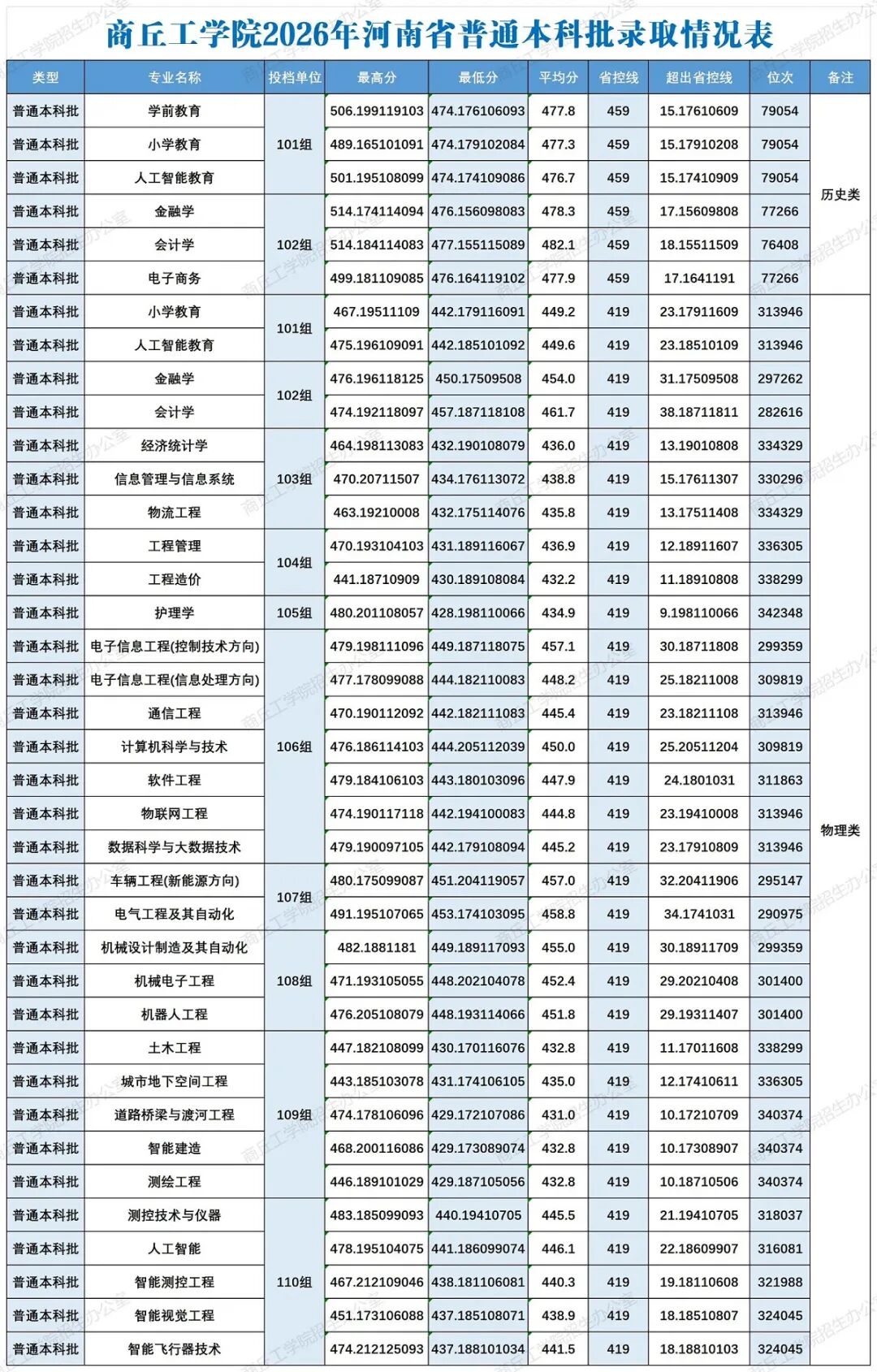 商丘工学院.jpg