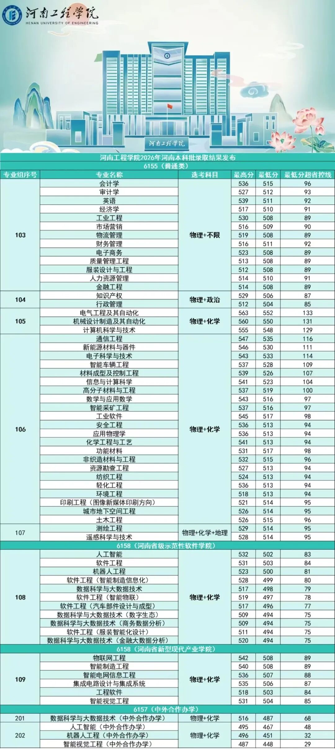 河南工程物理.jpg