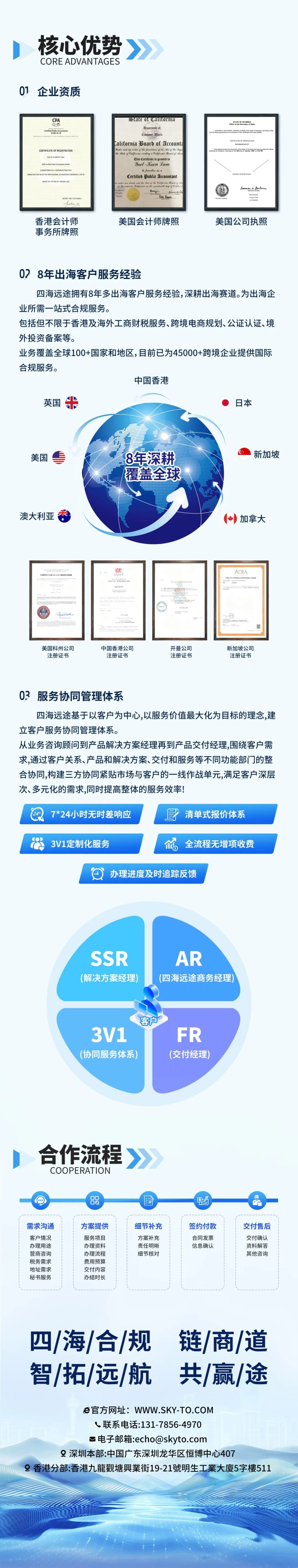 马绍尔公司注册流程_马绍尔公司开户_马绍尔公司注册费用
