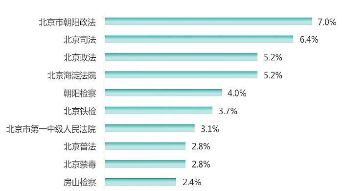 2024年3月微博榜单来啦