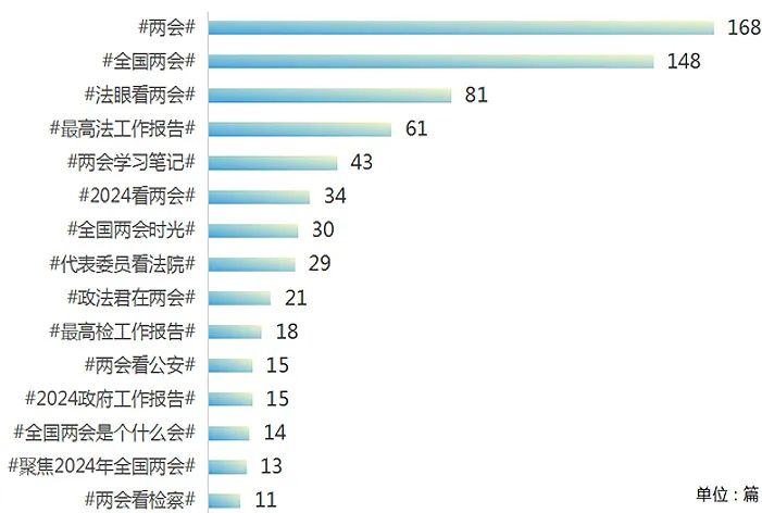 2024年3月微博榜单来啦