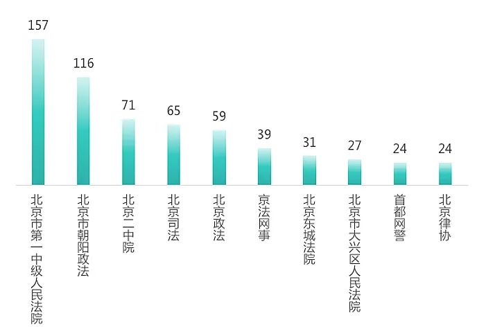 2024年3月微博榜单来啦