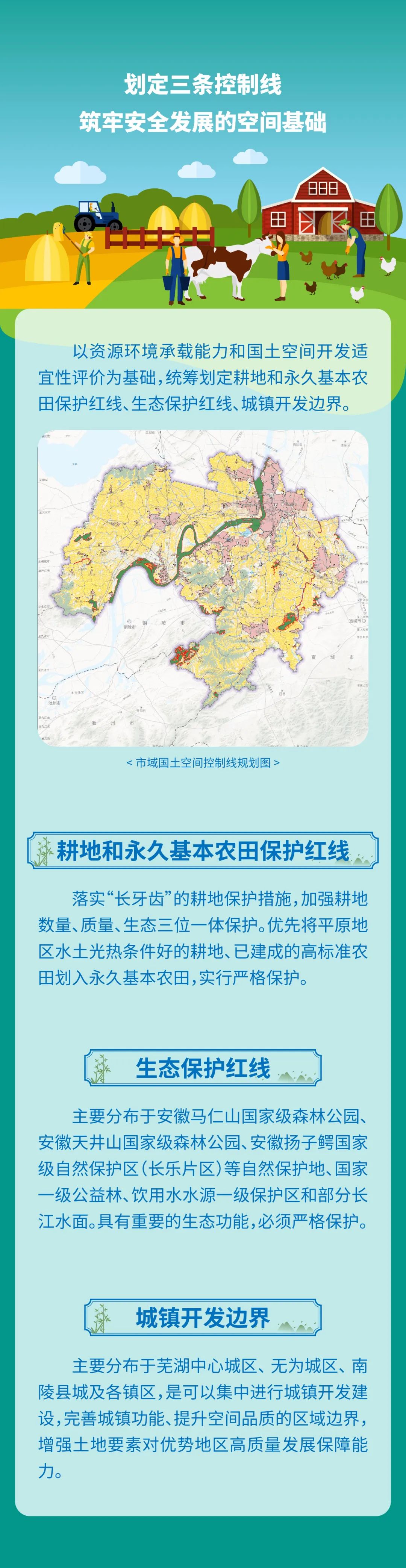 一图读懂丨芜湖市国土空间总体规划(2021