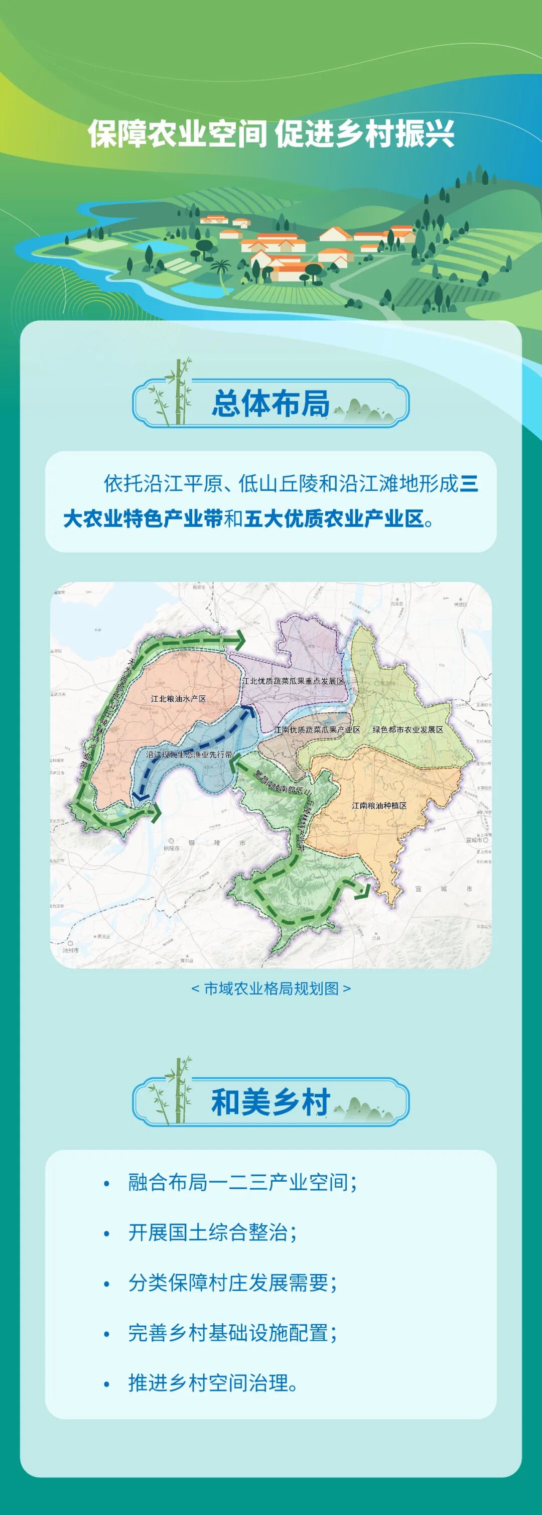 一图读懂丨芜湖市国土空间总体规划(2021-2035年)