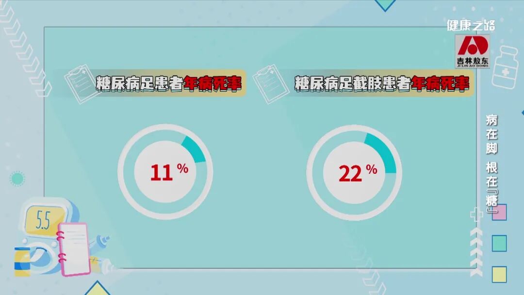 为什么糖尿病不能震动血糖高了，脚会遭殃？关注双脚，远离糖尿病足｜健康之路_https://www.jmylbn.com_新闻资讯_第3张