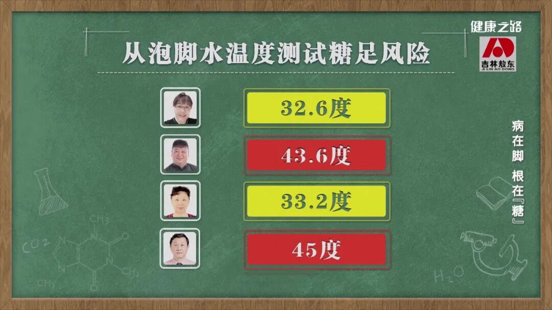 为什么糖尿病不能震动血糖高了，脚会遭殃？关注双脚，远离糖尿病足｜健康之路_https://www.jmylbn.com_新闻资讯_第9张