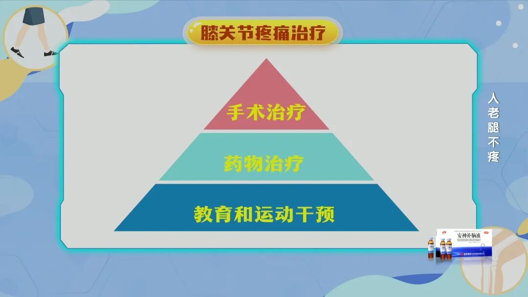 膝盖老化怎样治疗