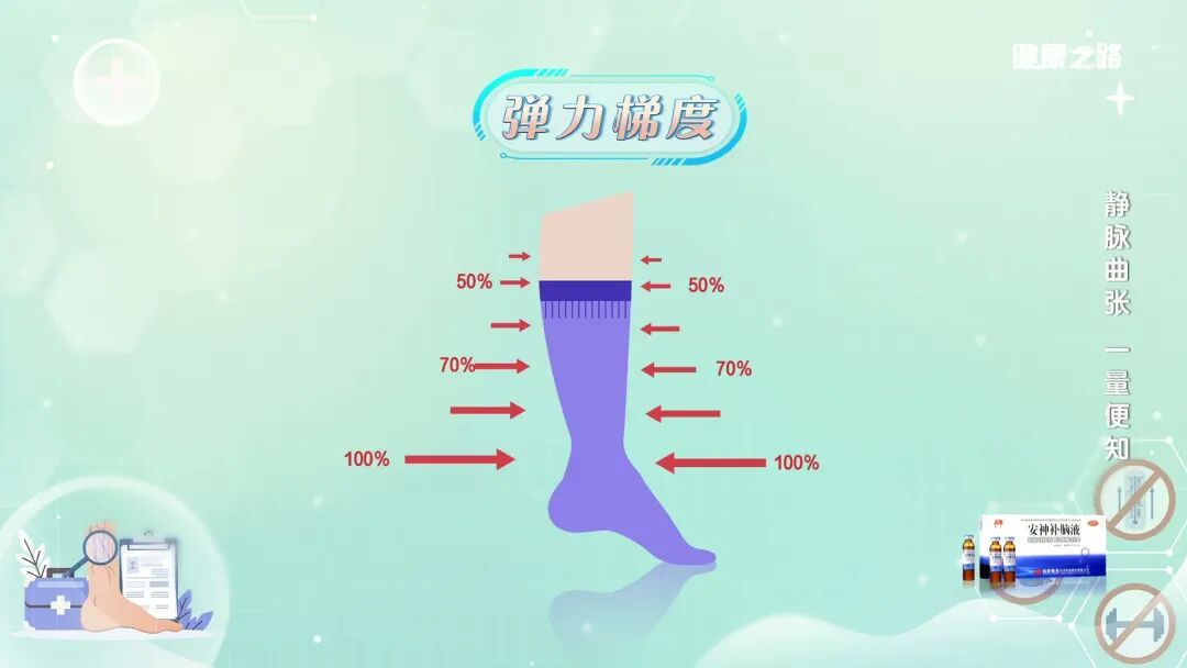弹力腰围怎么用自测静脉曲张风险，再不重视就晚了！｜健康之路_https://www.jmylbn.com_新闻资讯_第6张