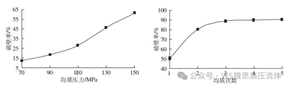 微思高壓均質機：現代中藥提取的“細胞破壁引擎