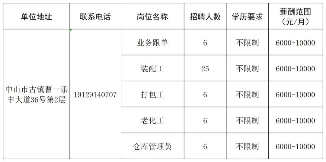 照明电器有限公司78中山市丝宜灯饰有限公司79中山市朗阁光电有限公司