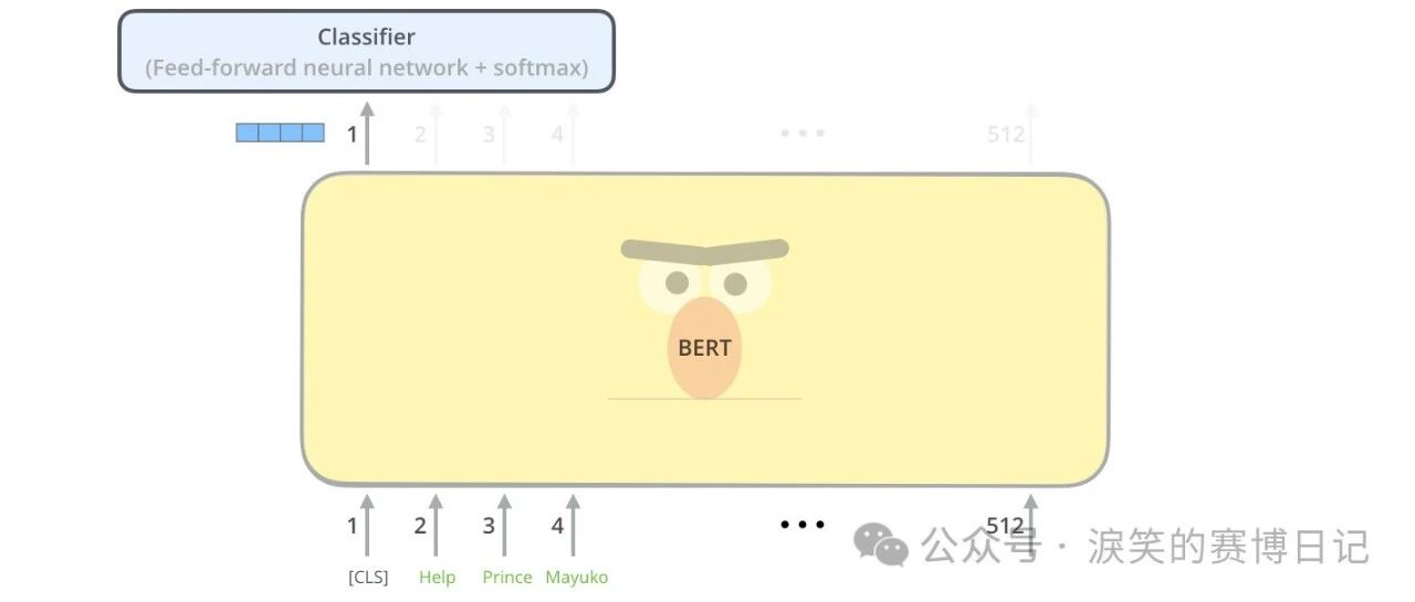 BERT文本分类：使用PyTorch微调BERT实现漏洞分类模型 - 信息安全知识库