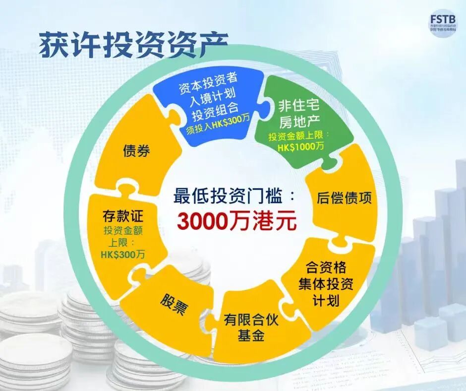 会上许正宇局长表示,「新资本投资者入境计划」将于明日(3月1日)起
