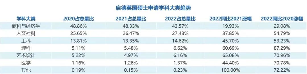 不容错过！英国王牌专业：会计与金融学专业发展风向&就业前景大盘点！