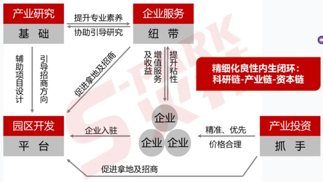 03| 思路三多方共同打造招投联动机制在产业招商过程中,培养挖掘具有