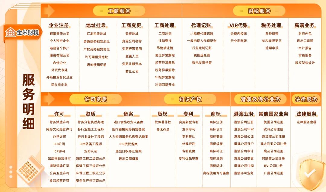 深圳外资公司注册流程_深圳外资公司注册 周期_深圳外资企业政策红利