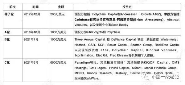 2. 去中心化交易所功能_交易中心业务_交易中心是什么